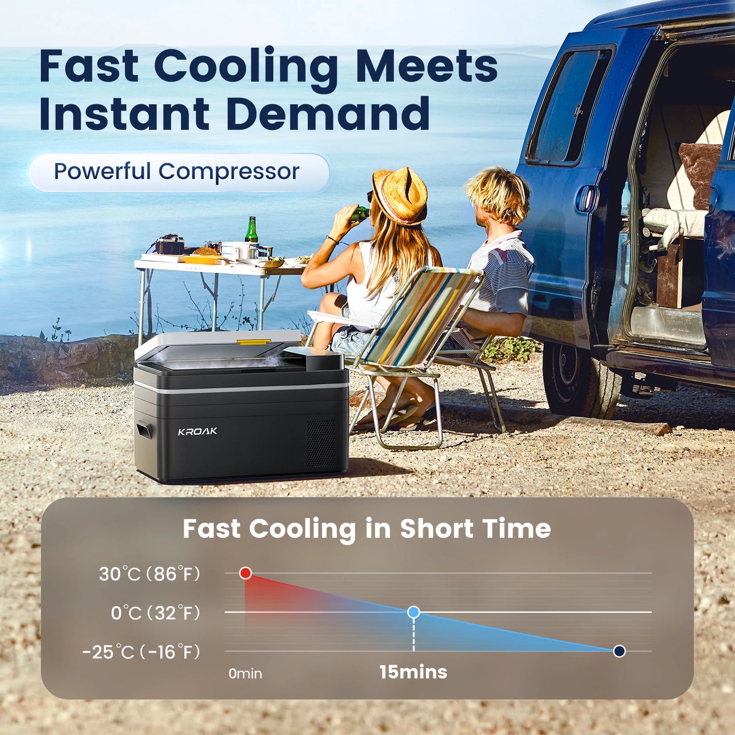 KROAK Car Refrigerator for Outdoor Travel
